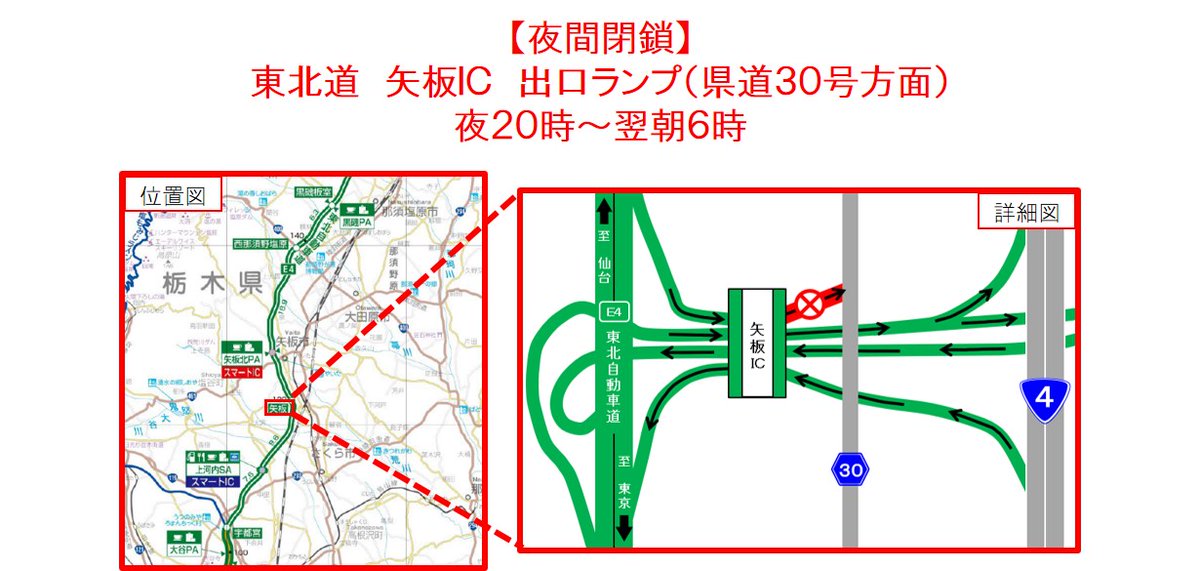 Nexco東日本 関東工事規制 On Twitter お知らせ 夜間閉鎖 本日実施予定の 矢板ic の 夜間閉鎖 は予定通り実施します ご迷惑をおかけしますが ご理解とご協力をお願いします 日時 5 12 火 夜20時 翌朝6時 場所 E4 東北道 矢板ic 県道30号方面出口