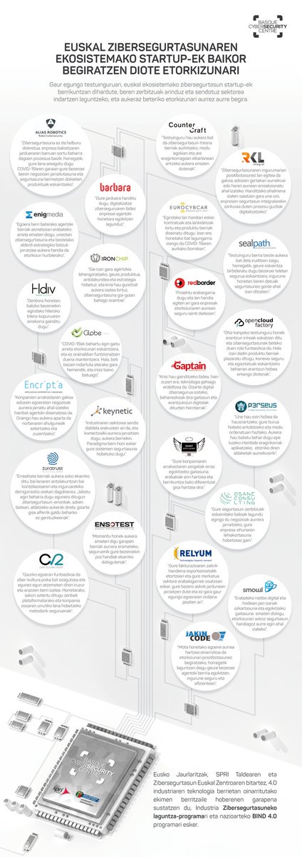 Cyberzaintza tweet media