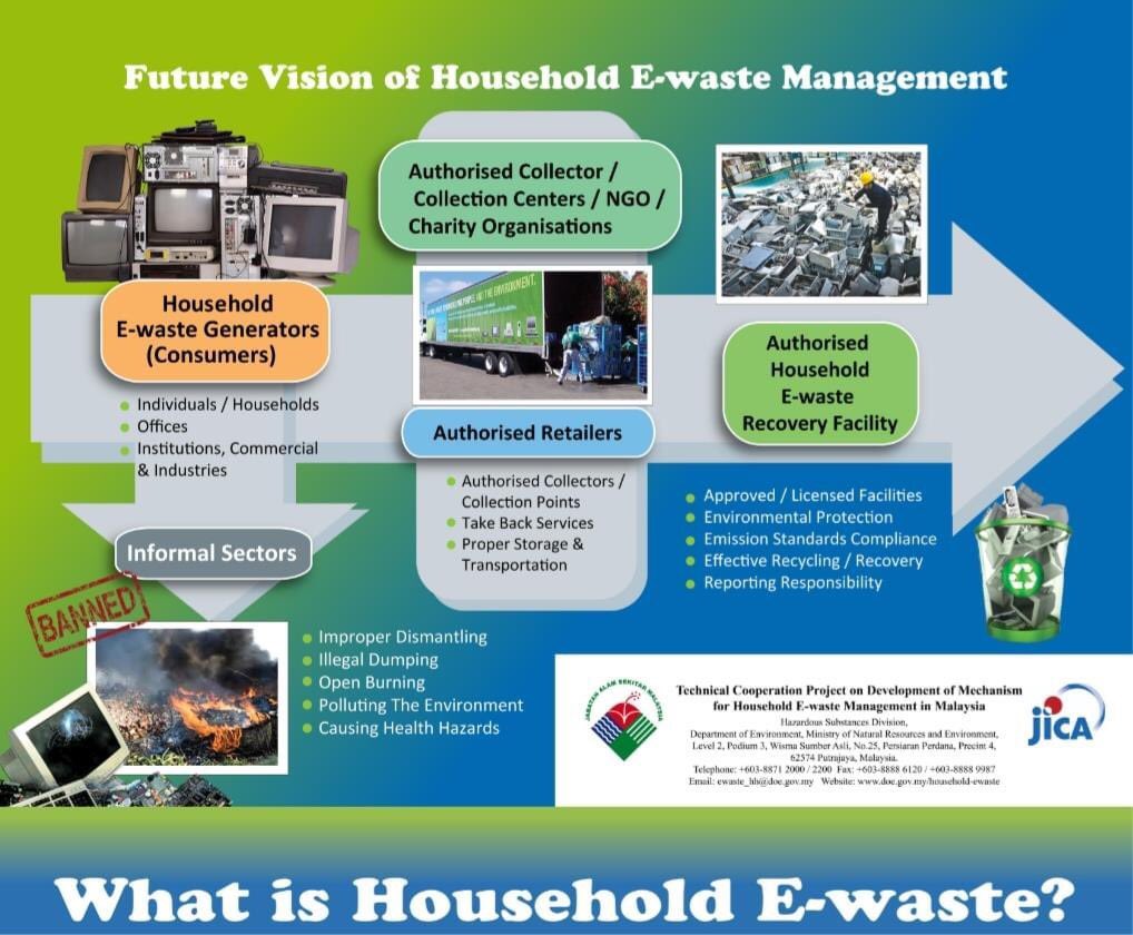 EWasteMaster1's tweet photo. What is household E-WASTE? let’s learn! 

*Don't throw cash in the trash - Call us today !*

#CleanEarth,HappyEarth
#OurCountryIsOurIdentity
#WeHandleWithCare
#EWasteMaster https://t.co/hMDFXnDDwj