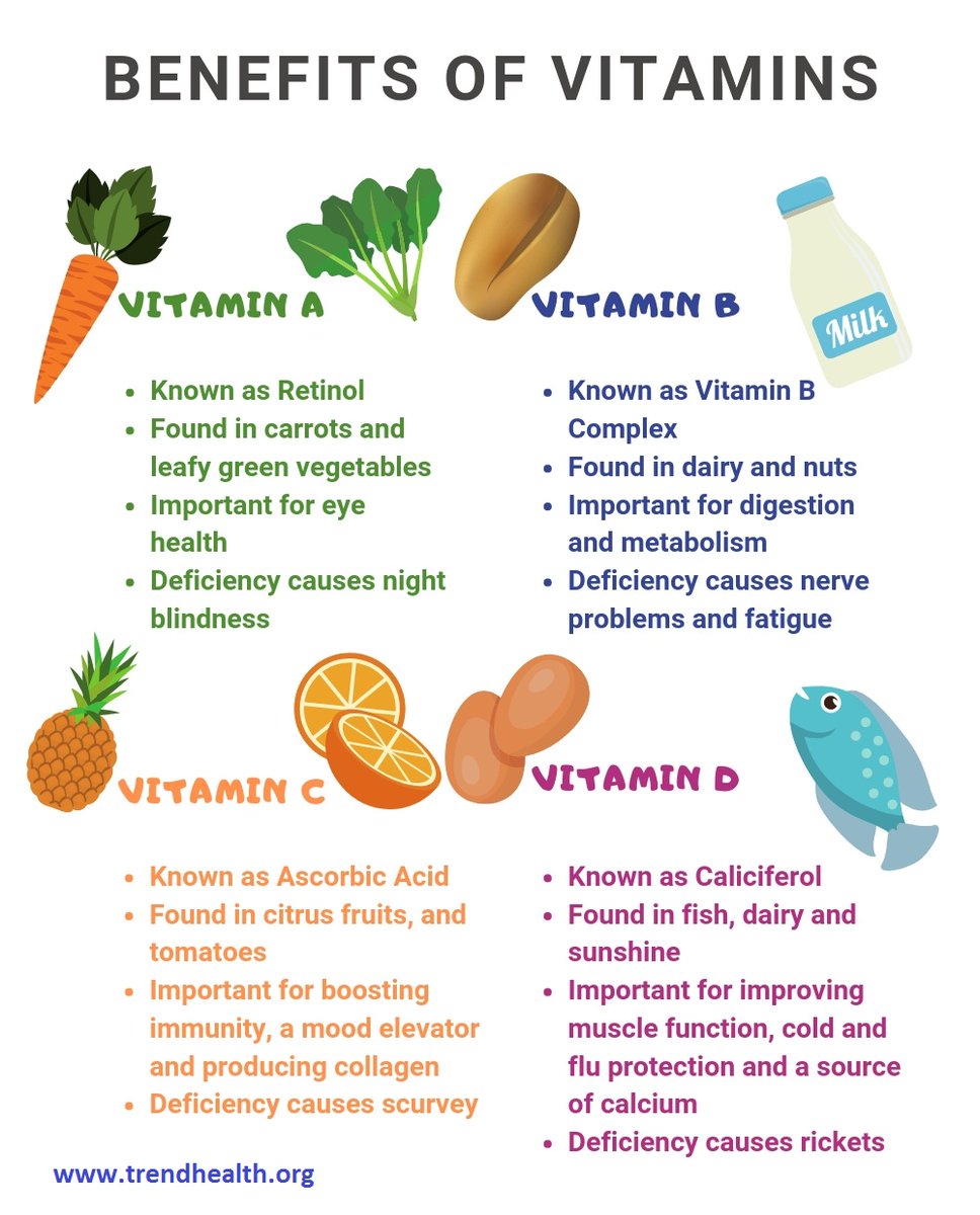 Vitamin a benefits