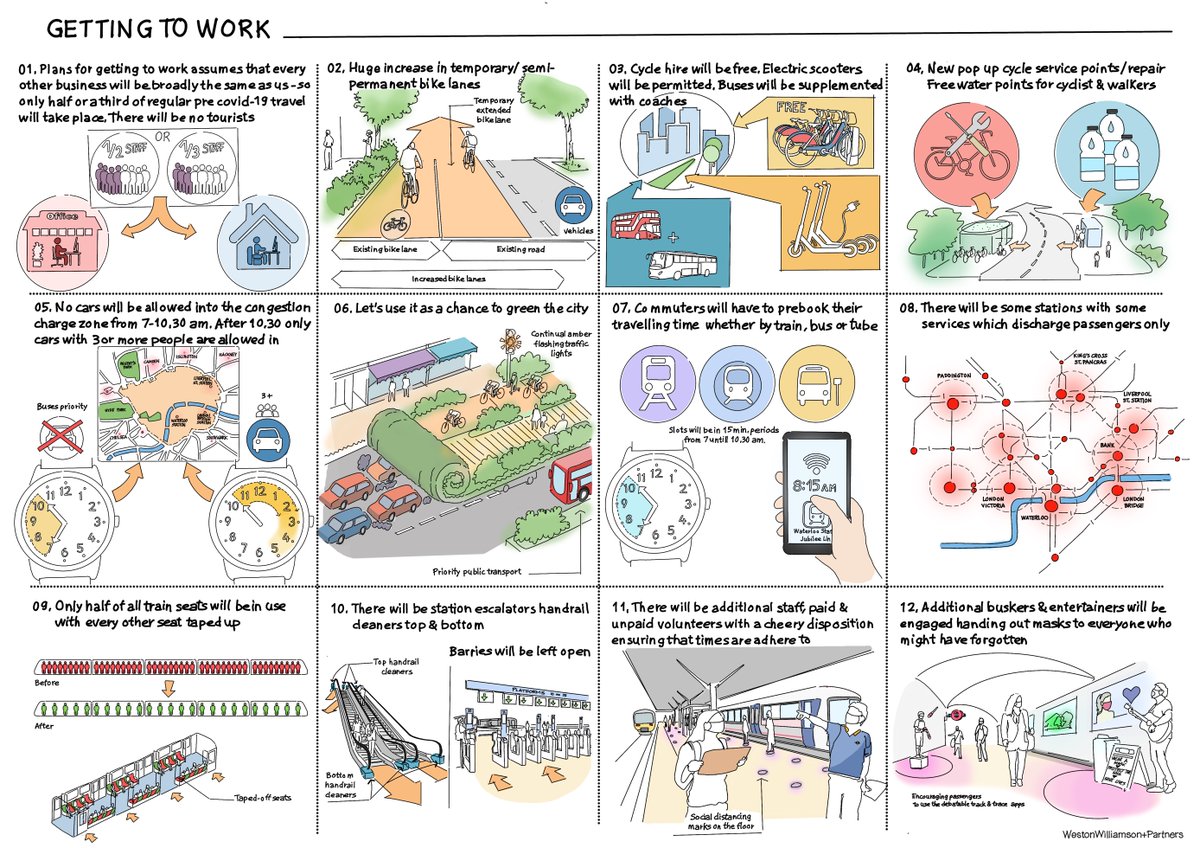 WW_Architecture's tweet photo. We've been looking at how to get people back to work again safely using public transport, walking and cycling.
#creatingcivilisedcities #wwpmoving
https://t.co/cCr8GEd0GN https://t.co/k1kfzoHyvO