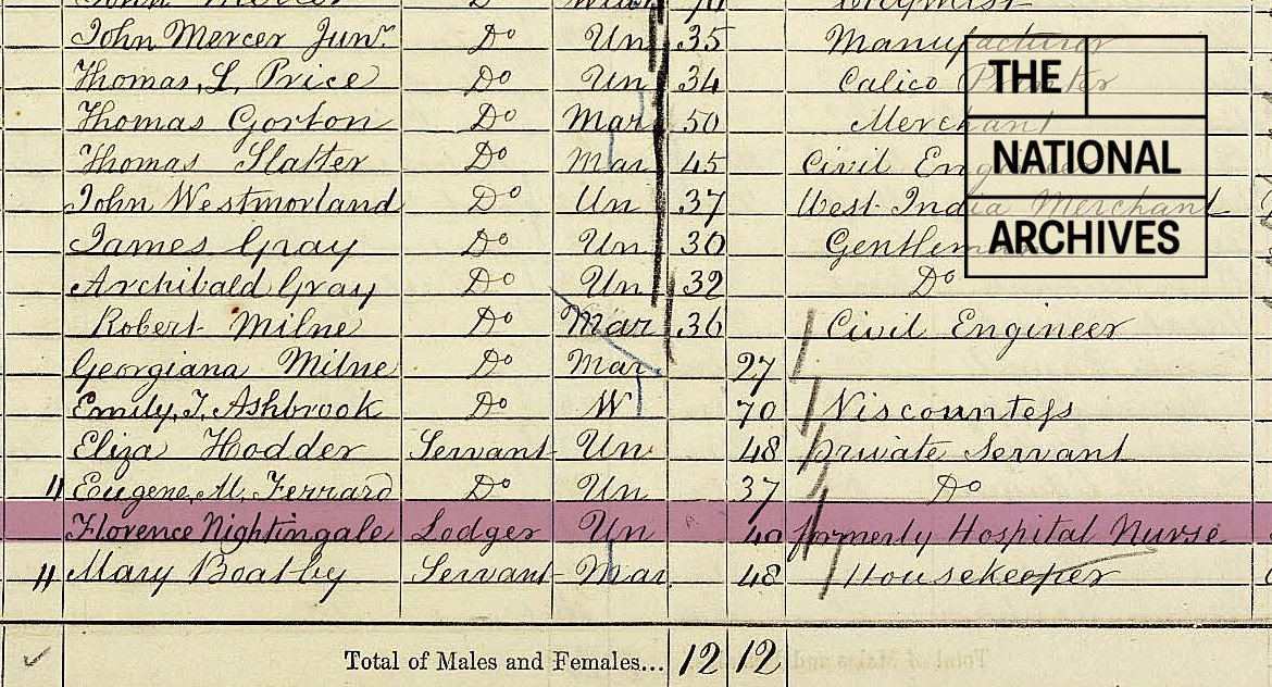 Today is #InternationalNursesDay held on Florence Nightingale’s 200th birthday. Did you know she was a statistician as well as a nurse? This is her 1861 census form #Nursing #NHSNightingale #Nightingale2020