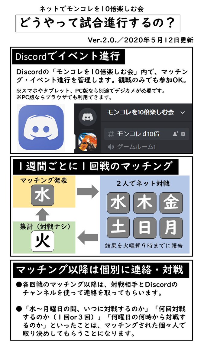 Hironori001's tweet photo. 「ネットでモンコレを10倍楽しむ会」

イベント概要を変更しました。
基本はそのままですが、観戦や様子見での参加もＯＫ！

参加者からのご意見もあり、LINEではなくDiscordで管理することにしました。

下記から気楽にご参加ください！
https://t.co/blqIpRSMBL

#モンコレＤ　#モンコレＴＣＧ https://t.co/KBhMJ0nSt9