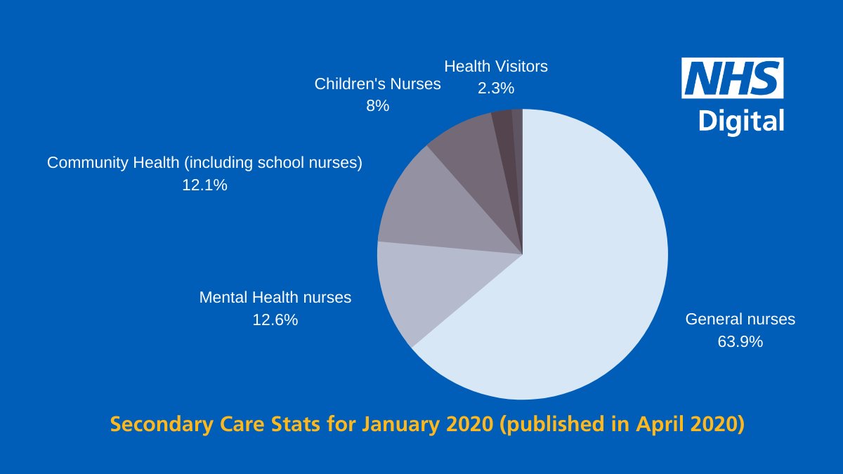 NHS England Transformation tweet media