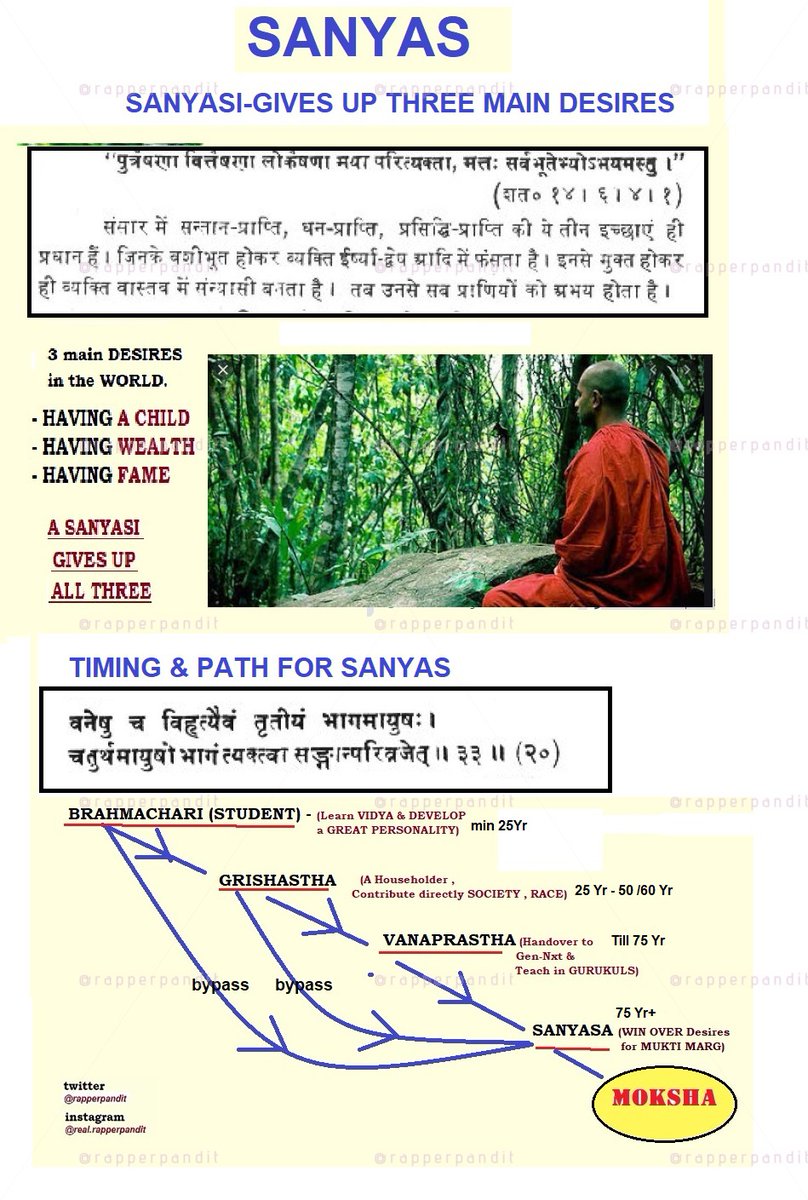 26/n  #SAMASKAR - 15 ::Sanyaas(सन्यास)IMP: THIS PERIOD IS ONLY FOR YOUR OWN SELFPurpose: All Kama(Desires) to END for Freedom from Death/Birth Cycles- ATTAIN MOKSHAWhat: GIVE UP 3 MIN DESIRES- CHILDREN/WEALTH/FAMEWhen: after VANPRASTHA (75+), can be bypassed Also (Ref.Pic)