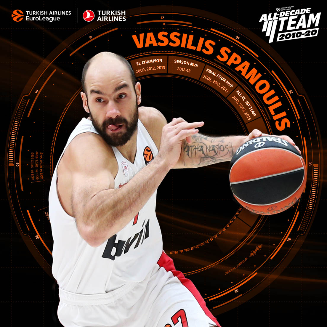 Euroleague'de son 10 yılın en iyi takımının son üyesi Spanoulis!