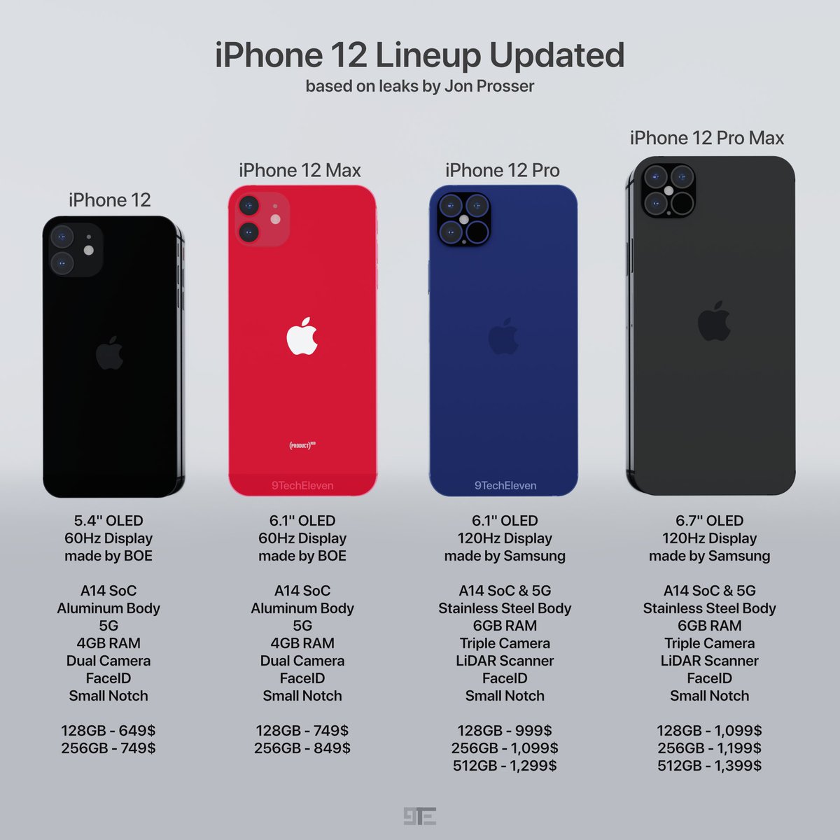 12 spec iphone iPhone 12