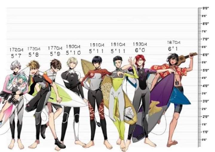 Anime Character Height comparison 2021  YouTube