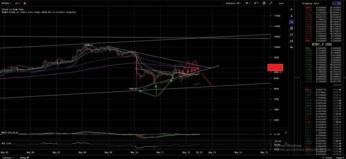 SafeTrade14's tweet photo. How a support become resistance : 
#BTC #USDT #SafeTrade https://t.co/veROgYbsso