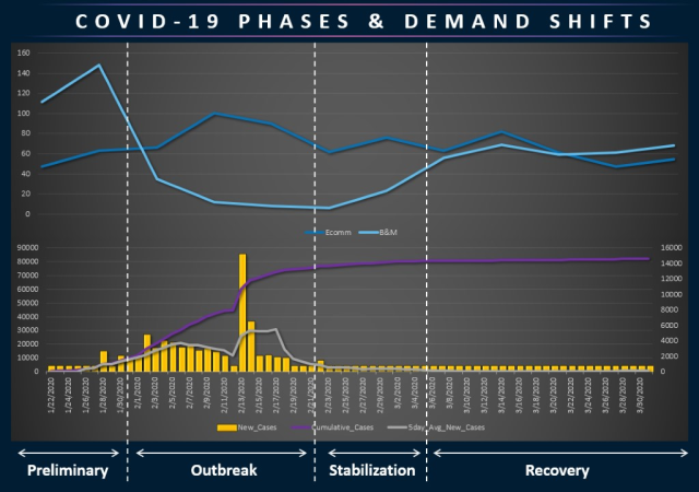 nabuath's tweet photo. How can retailers forecast in the wake of the pandemic? SAS retail advisors Jessica Curtis, Adam Hillman &amp; @BgBullard provide guidance in this new blog post https://t.co/aVD2jER6mg https://t.co/T2k9BpRozY
