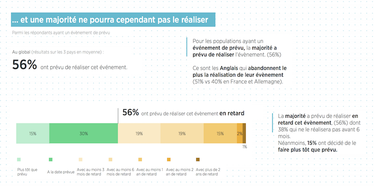 INfluencialemag's tweet image. CONSO POST-COVID : compte rendu de l'enquête consommateur @Happydemics_ pour traduire les maux de demain selon les dires des citoyens. Par ici : influencia.net/fr/actualites/…  @CamilleLingre