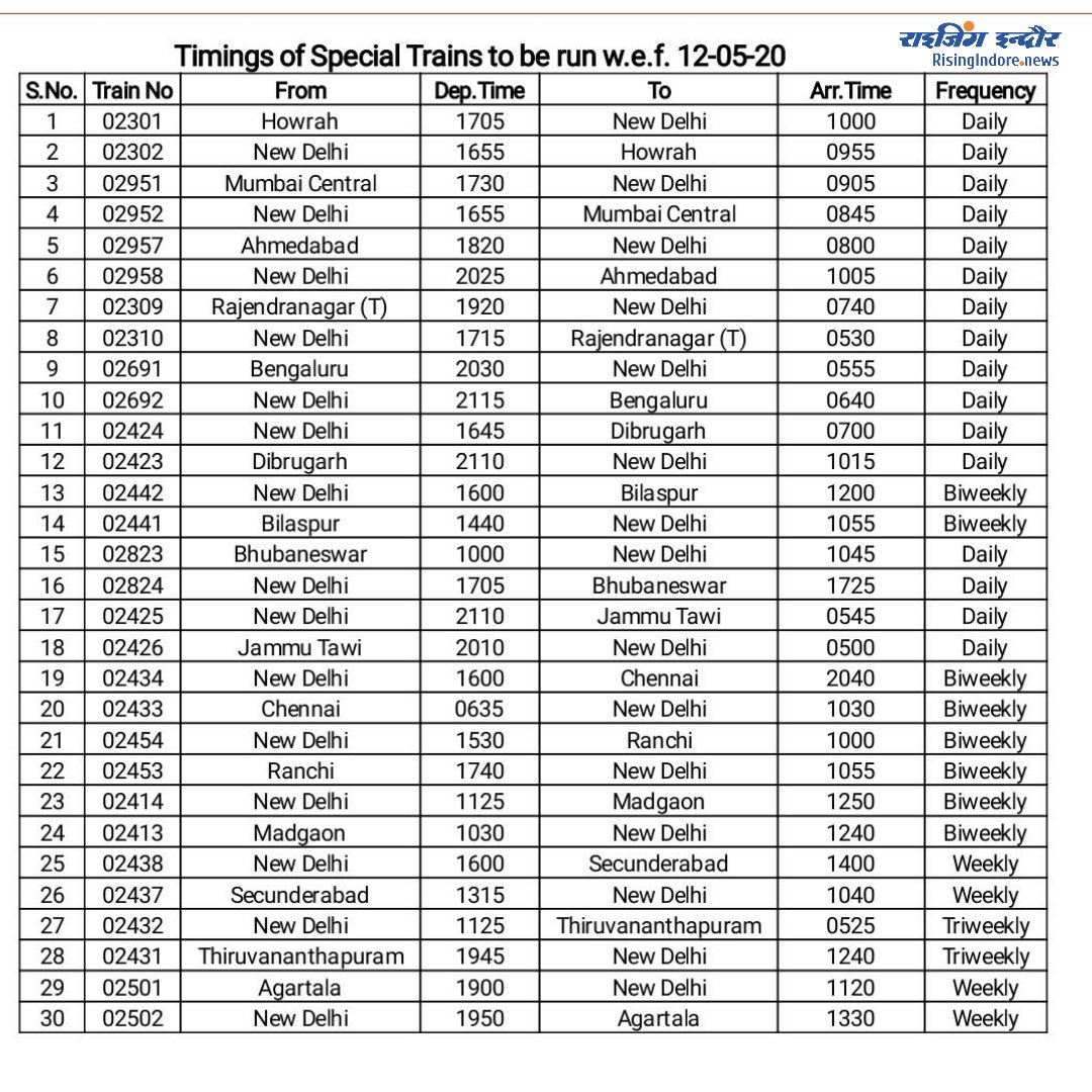 RisingIndore's tweet image. स्पेशल ट्रेनों की टाइमिंग w.e.f. 12.05.20
.
.
#traintiming #Railways