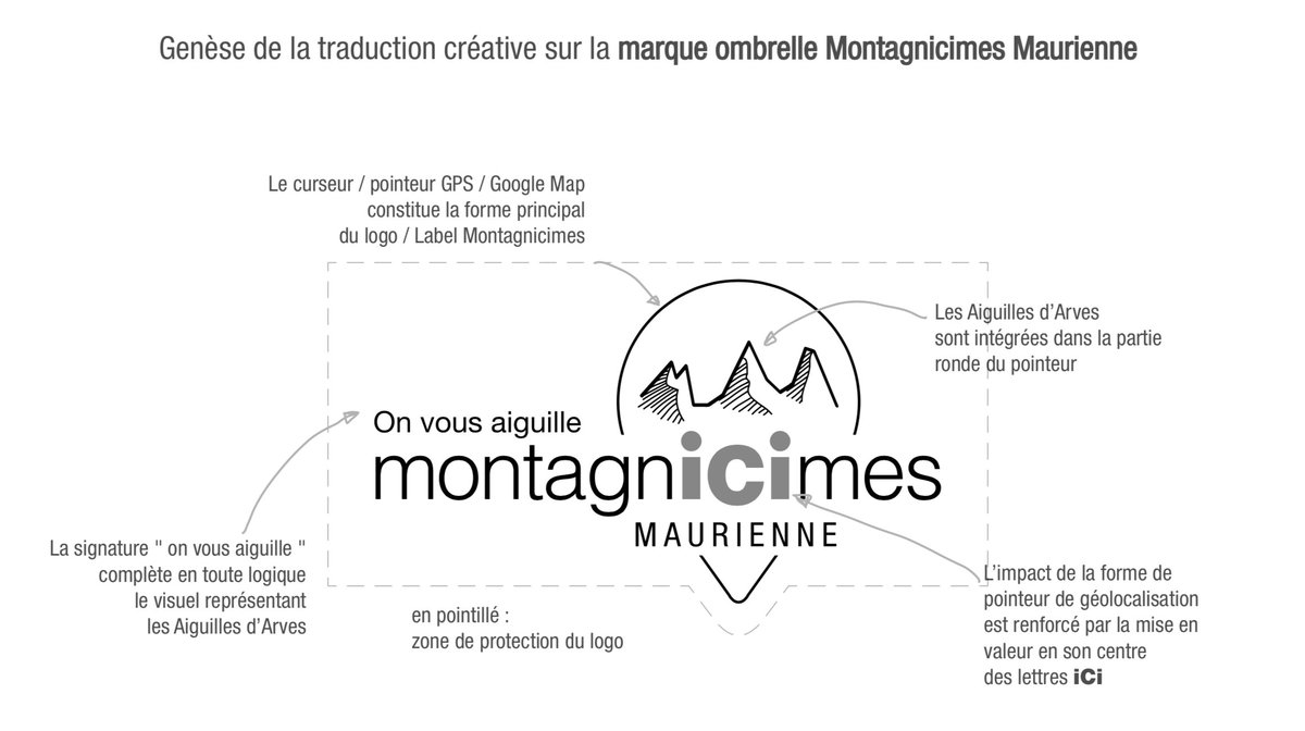 L'Office de Tourisme #Montagnicimes fait peau neuve 🎨
Pendant le confinement, nous avons travaillé en collaboration avec Agence Félix pour notre nouvelle charte graphique.
Tous les détails ici 👇
bit.ly/2SV2MZK
#tourisme #chartegraphique #communication