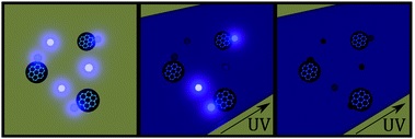 FabMess1978's tweet photo. Very glad today to share our new
@PCCP paper on #cdots. Photobleaching studies reveal a lot of information on the nature of the emissive chromophores, not to mention the relevant consequences on optical applications. Please check it out! :) https://t.co/E0Ll2C0QJs