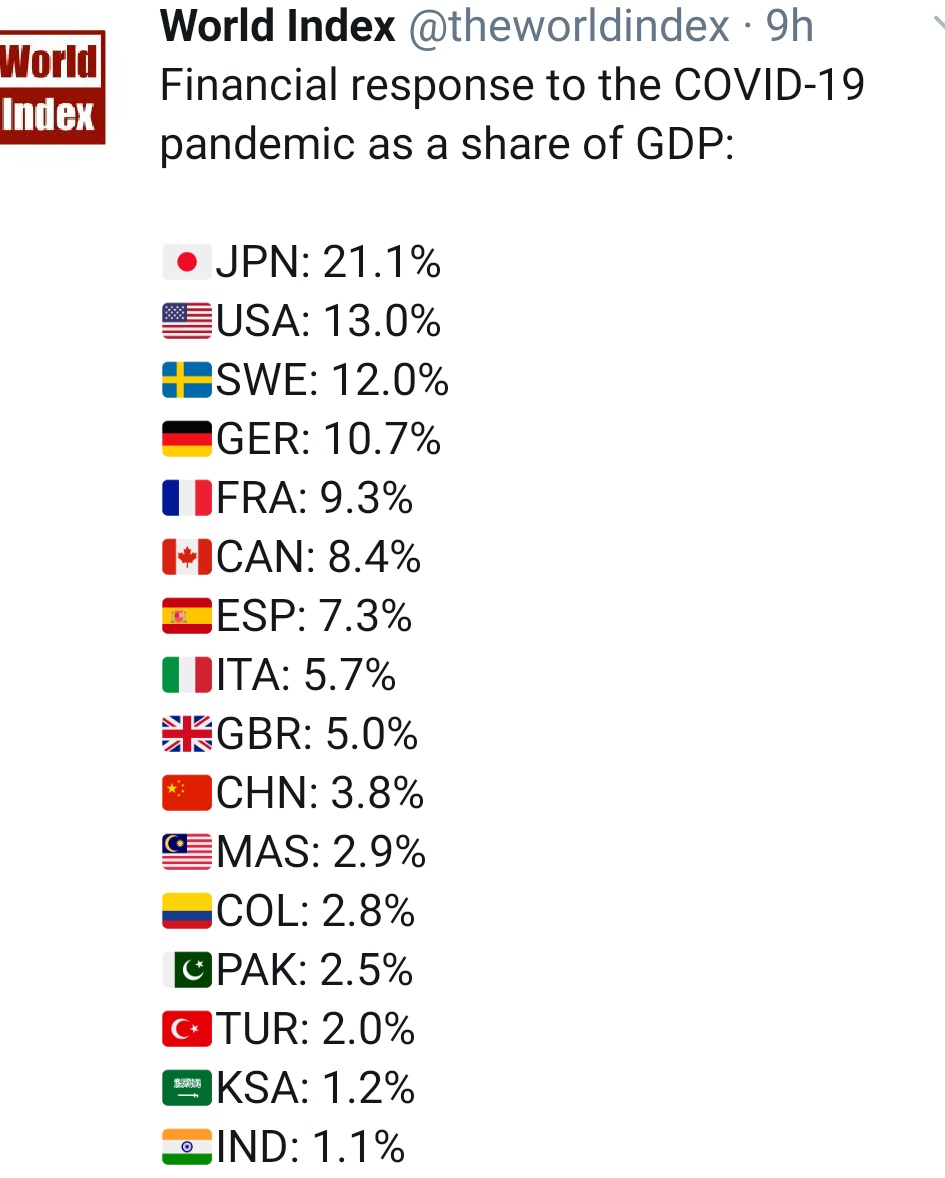 iM_m3psy's tweet photo. 💙Pakistan se bhi niche GDP 
kisi bikau media k pass time h ispe baat kare https://t.co/FSXoPoFu8i