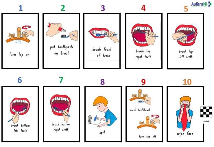 Autism NI on Twitter: "SELF-CARE VISUAL CHARTS We have created visual ...