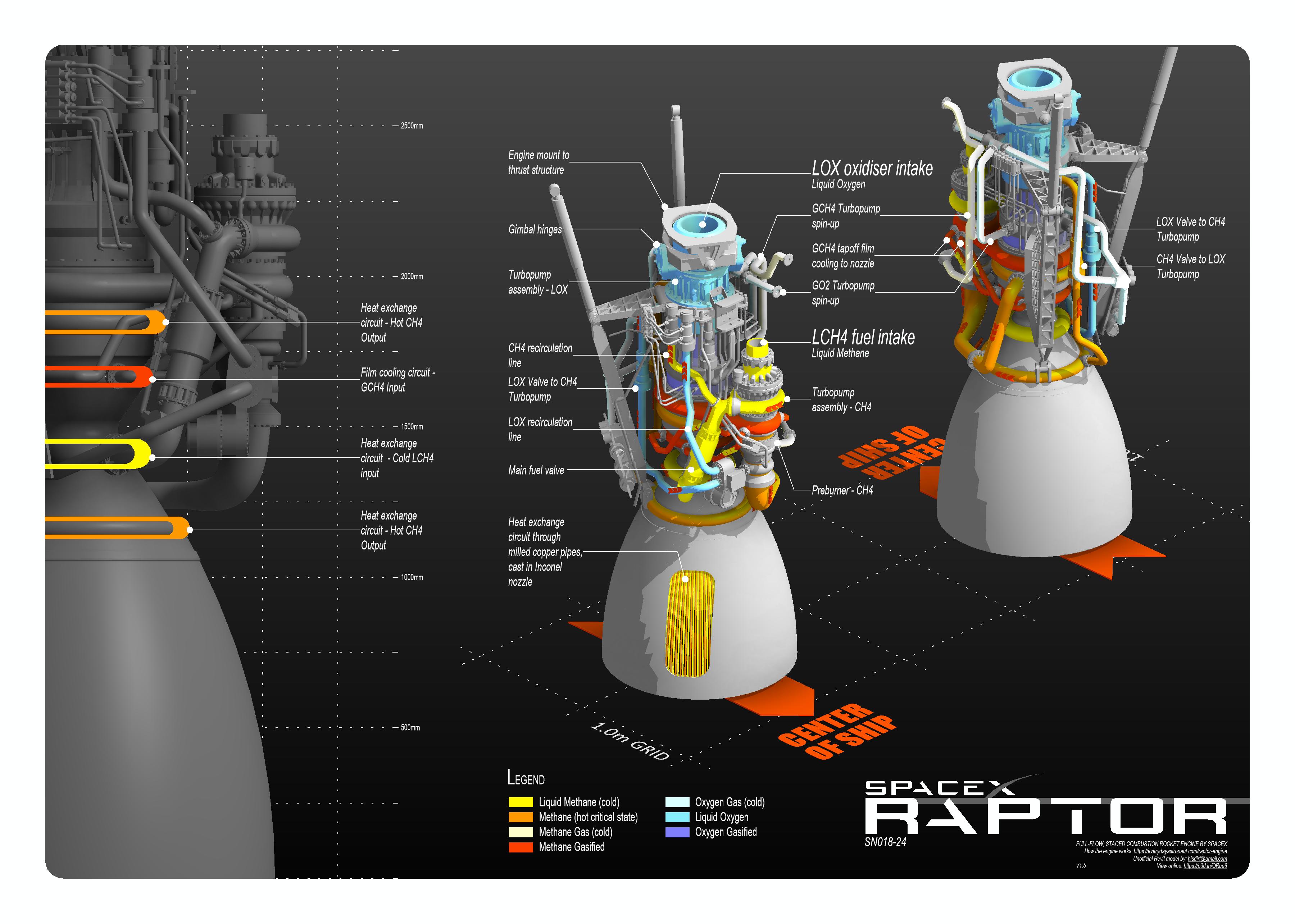Leonhard on Twitter " SpaceX Raptor rocketengine 3D Model by