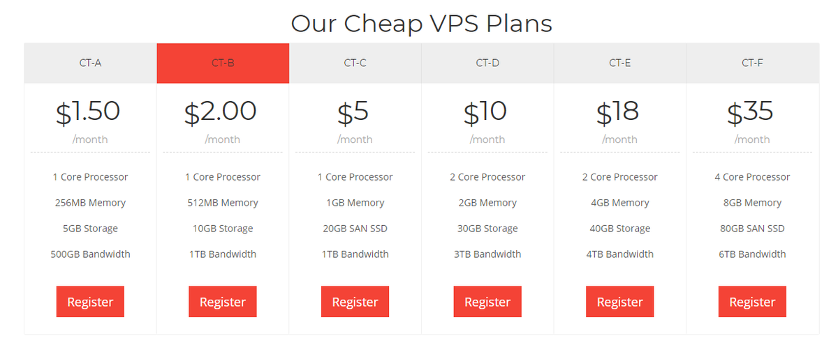 centerhopcom's tweet photo. Where you can find cheap Singapore #VPS from $1.5 per month?

Get your answer here: https://t.co/dXrLw9PPJn https://t.co/WbzsogguG9