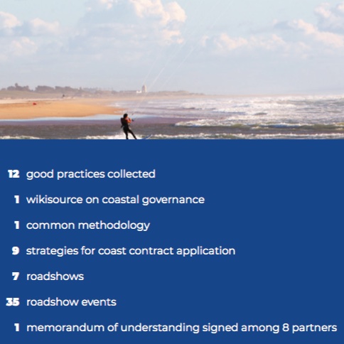 MCoasting's tweet image. Find out more about about #coasting results in our project summary
coasting.interreg-med.eu/fileadmin/user…
@FAMPcomunica @AMPMetropole @RegioneLazio @Regione_Sicilia @SapienzaRoma #dunea #epirus #GRC 
#coastcontract @MEDCommunity3_1