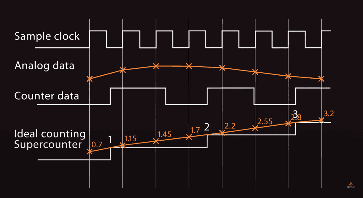 Dewesoft's tweet photo. Learn in details how you can measure digital signals as well as digital encoders, tachometers and RPM sensors with today’s best data acquisition (DAQ) systems.
➡https://t.co/i9hDC3YNAW
#daq #dewesoft #sensors #digitalsignals #digitalencoders https://t.co/9BB99LNGdU