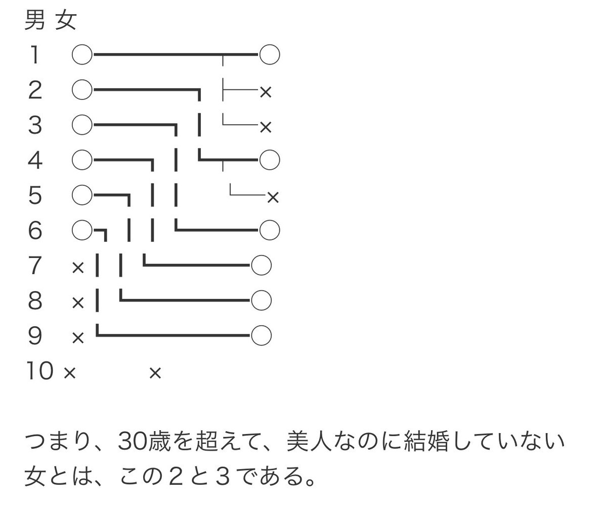 栗林 誠 アルジャーノンに花束を V Twitter 2番目 3番目の女ってこれですか W