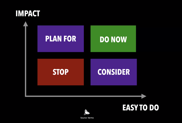 AutisticPb's tweet image. Beginning today&apos;s @provisionmap with this really good diagram. High impact and not easy to do; plan for. Low impact and not easy to do; stop. High impact and easy to do; do now. Low impact but easy to do; consider. Really good diagram. #SENDTwitterCommunity