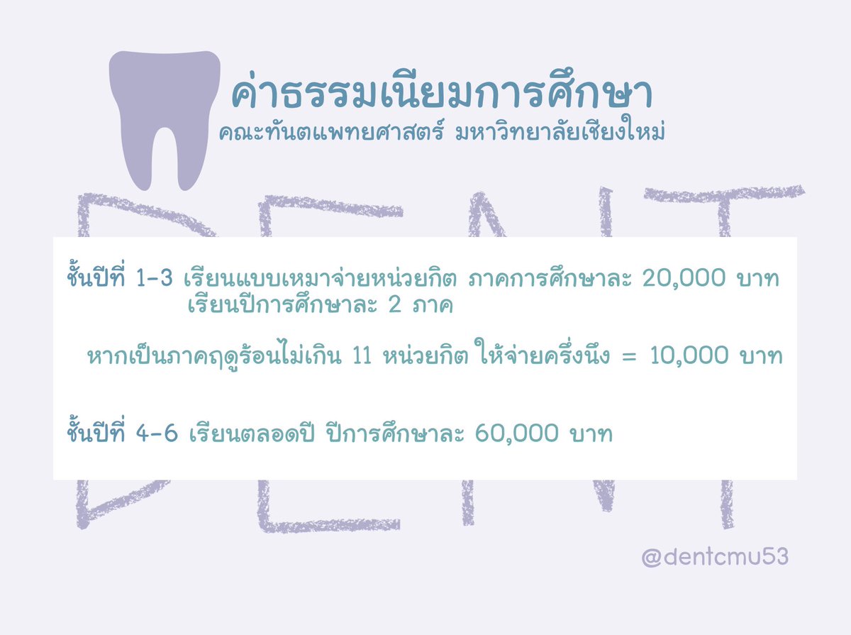 dentcmu53's tweet photo. ค่าใช้จ่ายในการเรียน #ทันตะมช 💸
เป็นประเด็นที่น้องๆถามกันเข้ามาเยอะมากกก😂 ซึ่งหลักๆแล้วจะมี2ส่วนค่ะ คือค่าธรรมเนียมการศึกษากับค่าอุปกรณ์การเรียนค่ะ 

ในส่วนค่าธรรมเนียมการศึกษาจะไม่ได้เท่ากันทุกปีอ้างอิงข้อมูลจากในเว็บไซต์ https://t.co/hWAqs9poNc… ได้ตามภาพค่า
#ทีมมช https://t.co/illUdJ1CAv