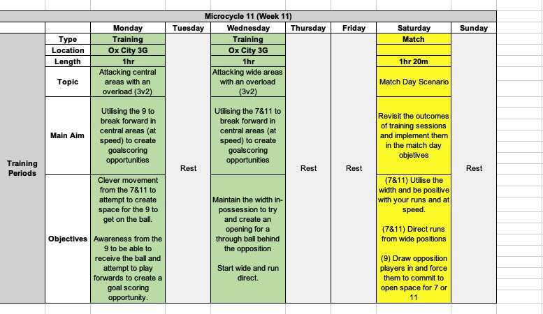 I’d be happy to share this season long planning template developed for <a href="/AcademyIgnite/">Ignite Academy</a> with any coach/team who would like it. Includes example blocks/weeks for both foundation and youth development phase age groups. Please reply to this tweet or email j.piper@ignitesportuk.com