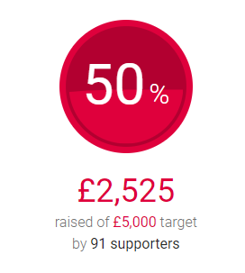 LondonBantams's tweet photo. 12 days into May. We're halfway to our donation target, and injuries are starting to kick in. Apparently, it's nothing a bottle of Shiraz won't sort later👀

Thanks for the 91 (!) donations so far; keep them coming to help @DarbyRimmerMND #AttackMND

https://t.co/JZybAblUgs https://t.co/yu5H7f0vXj