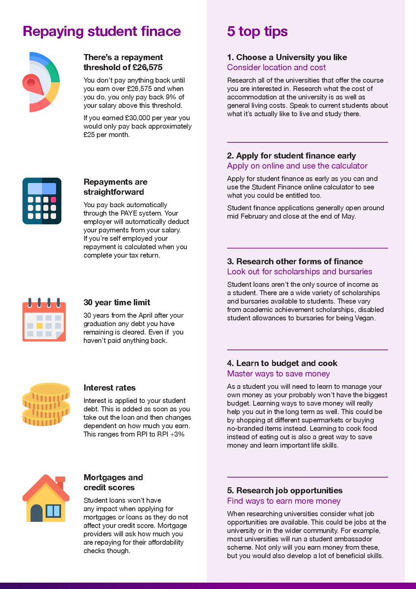 AstonOutreach's tweet photo. The deadline for student finance is approaching!

Here are our top tips for financing your studies: https://t.co/d1jVUPFghw