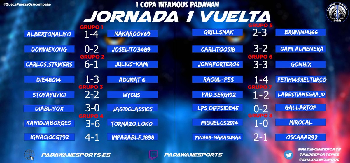 PADeSportsPes's tweet photo. 🇪🇸 Hola Jóvenes Padawans‼️
📢 Resultados de la 1a Jornada vuelta #CopaInfamousPadawan🚀
#QueLaFuerzaOsAcompañe
🏴 Hello Young Padawans‼️
📢Results of the 1a Round day #CopaInfamousPadawan🚀
#MayTheForceBeWithYou
@PadawaneSports
@SpainInfamous
@PADeSportsPes
@PADeSportsFifa https://t.co/ZoDNkBQpVk