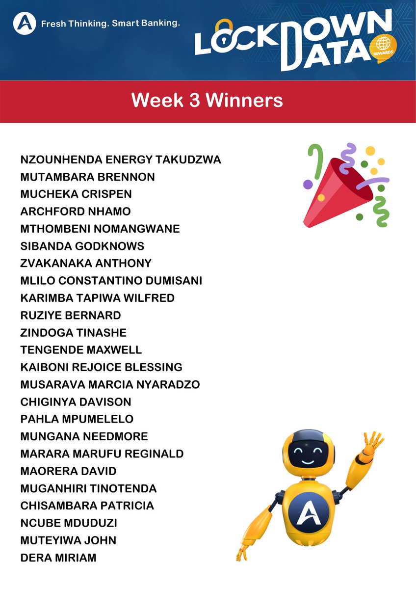 BancabcZW's tweet photo. Congratulations to the following winners of the #LockdownData promotion! 👏You have each won 1GB of Data! 🎉

#BeSmartGoDigital https://t.co/yyx4qRBuxE