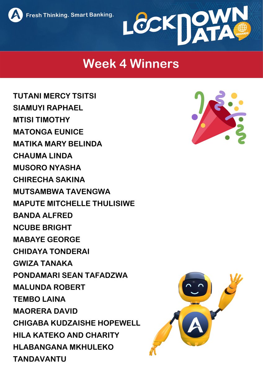 BancabcZW's tweet photo. Congratulations to the following winners of the #LockdownData promotion! 👏You have each won 1GB of Data! 🎉

#BeSmartGoDigital https://t.co/yyx4qRBuxE