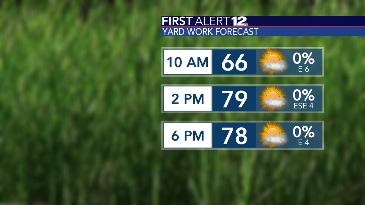 TylerSebreezy's tweet photo. A gorgeous Tuesday is on the way with highs in the lower 80s for most. Yard work forecast is GREAT! #ALwx https://t.co/FvCOcSF7aM