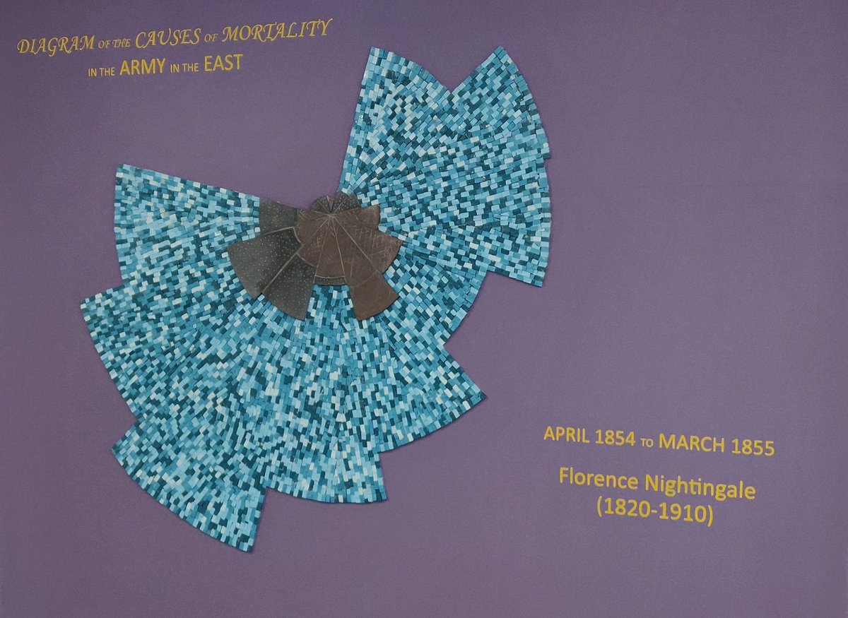 Today is International Nurses Day, marked around the world on Florence Nightingale's birthday. The stats world also celebrates her as a statistician and data viz pioneer. Our colleagues at <a href="/NISRA/">NISRA</a> have this amazing mosaic in their office to commemorate her most famous chart.