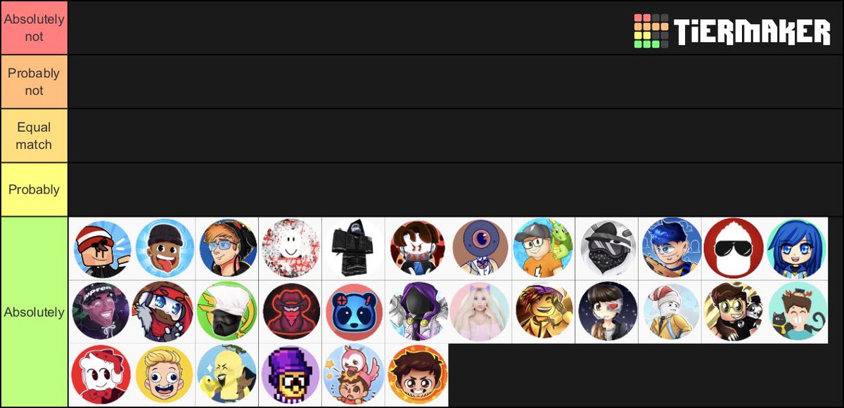 all roblox youtubers tier list