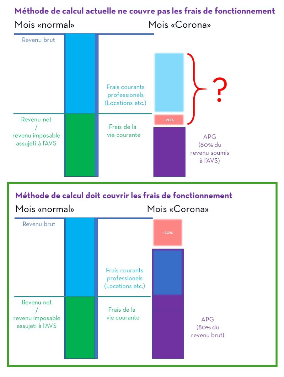 #realcoronahelp Avez-vous obtenu une compensation ridiculement basse de la part du bureau de compensation ? Montrez-nous une photo !

Et partagez svp!
