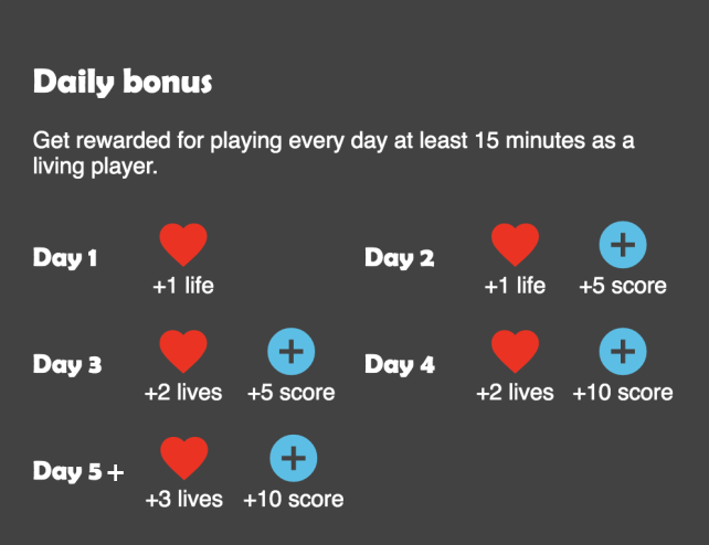 At cryptoman, we find it utterly important to reward loyal players. That's why we implemented the new daily bonus! Whoever plays at least 15 minutes a day can be pleased to receive up to 3 free lives and 10 score points!
#cryptogaming #play2earn #play4free