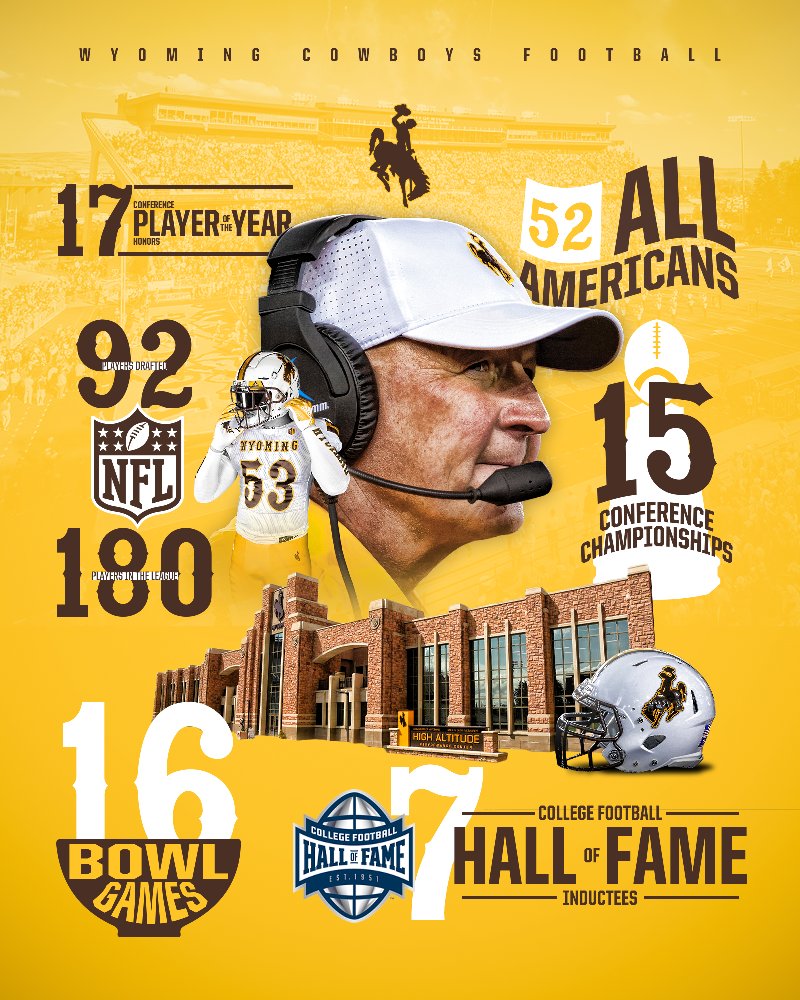Tha_Real_JV's tweet photo. Excited to announce that I've earned an offer from the University of Wyoming #AGTG #stillmanvel
@CoachCBohl @IMcGrew https://t.co/2nxTcSPwGv