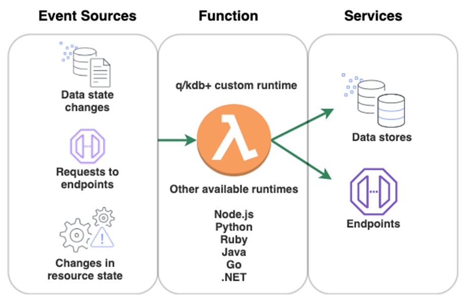 Amazon Web Services tweet media