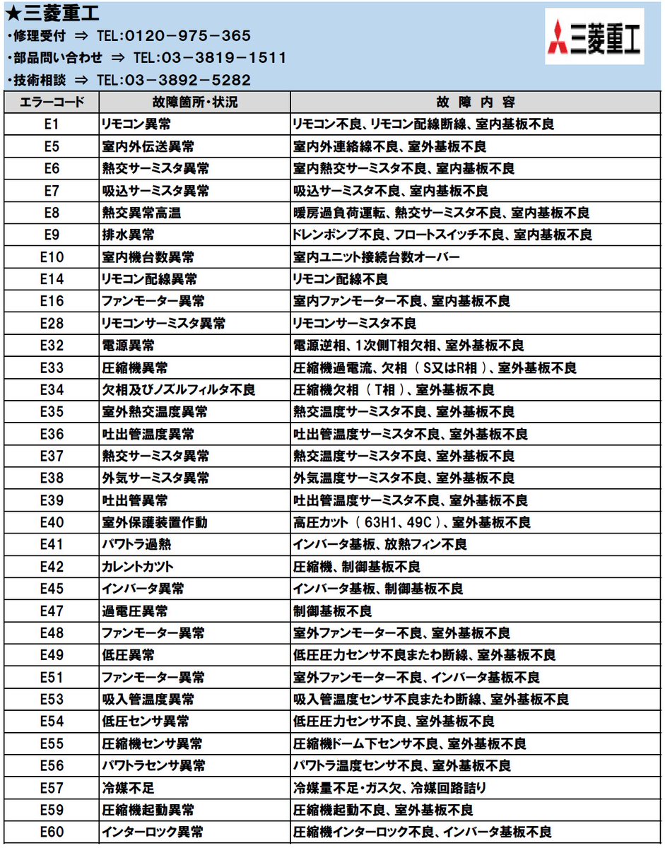重工 エラー 三菱 コード エアコン 【三菱重工】業務用エアコンのエラーコード一覧 ｜業務用エアコンならエアコンコム