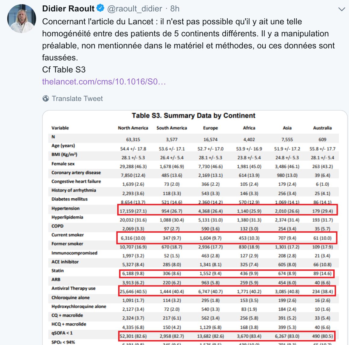 4/ On comprend qu'avec ce bagage de staticien consistant à affirmer, à la Shadock, que plus l'échantillon est petit, et plus les conclusions sont pertinentes, il n'ait pas réussi à lire l'article —a fortiori de le comprendre.D'où ce tweet conspi, hors de tout cadre scientifique.