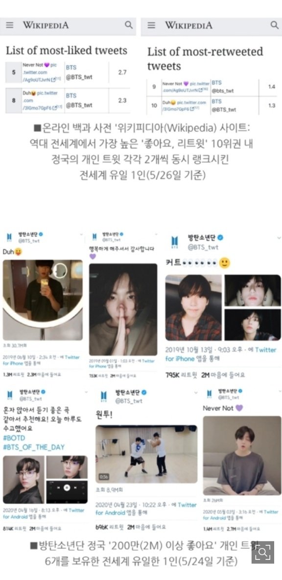  #JUNGKOOK_ARTICLE  5.27.20BTS  #JUNGKOOK is the 'ONLY PERSON IN THE WORLD' w/c has 2 TWEETS IN BOTH TOP 10 MOST RTed & LIKED TWEETS OF ALL TIME, SOCIAL MEDIA KING INDEED LIKERECOMMENDSHARE http://naver.me/xncMnoio  @BTS_twt  #방탄소년단정국