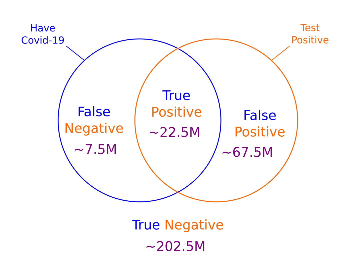 10 K Diver 1 This Thread By Jposhaughnessy Beautifully Describes How Important It Is To Draw The Right Inferences From Your Observations Available Data I Want To Connect This To A Topic