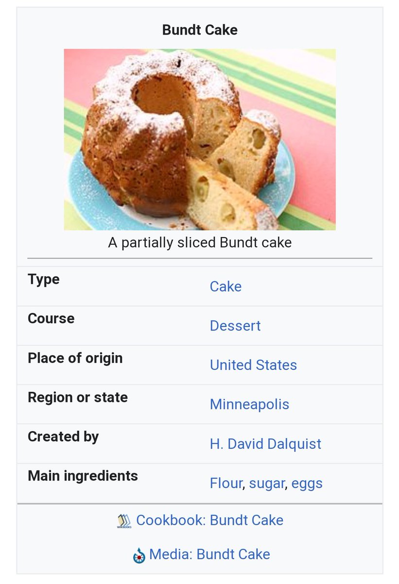 did y'all know the word "Bundt" is a registered trademark of Nordic Ware, aka Northland Aluminum Products, Inc., Minneapolis, Minnesota? I accidentally pulled up Ted Bundy while googing this