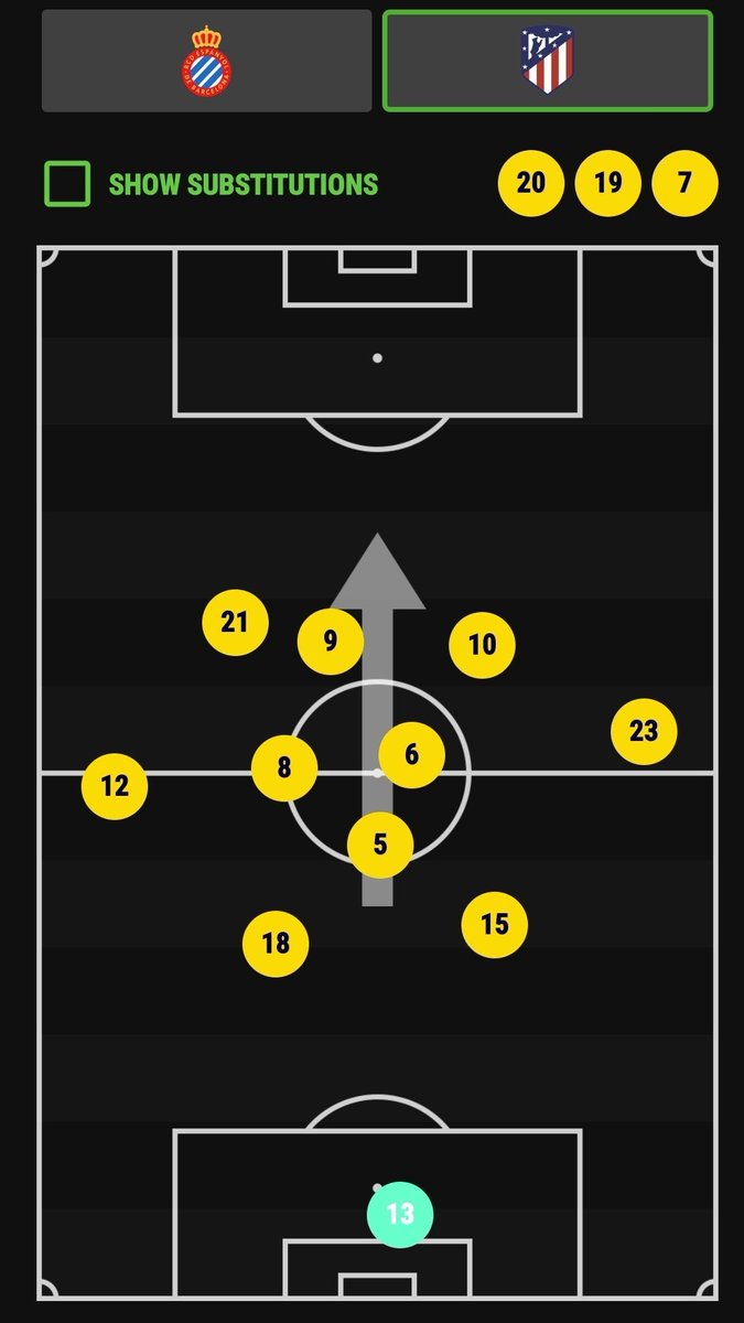 He often plays next to Saul and Koke who roam much further up the pitch