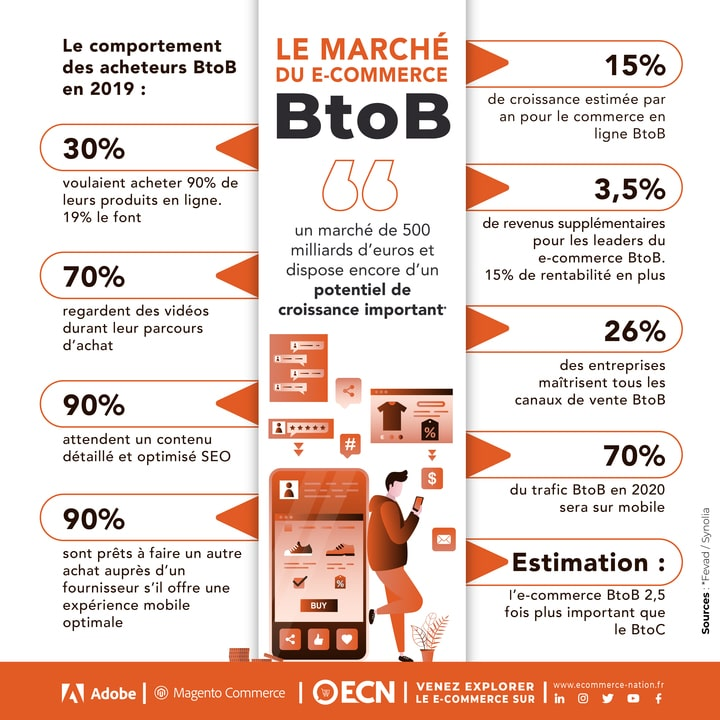 💻#ECommerce : Comment choisir votre plateforme B2B ? - bit.ly/2M2TKWC via <a href="/Ecom_NationFR/">E-Commerce Nation</a> #Transfonum #Omnicanal #SocialMedia