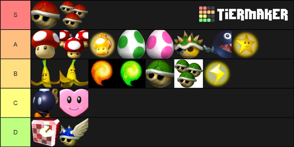 ZomBmu ↗️ on X: Post-EVO 2.82 tier list. Definitely not definitive, but  really just want people to stop posting the 2.73 tier list like the game  hasn't drastically changed. Tiers are still