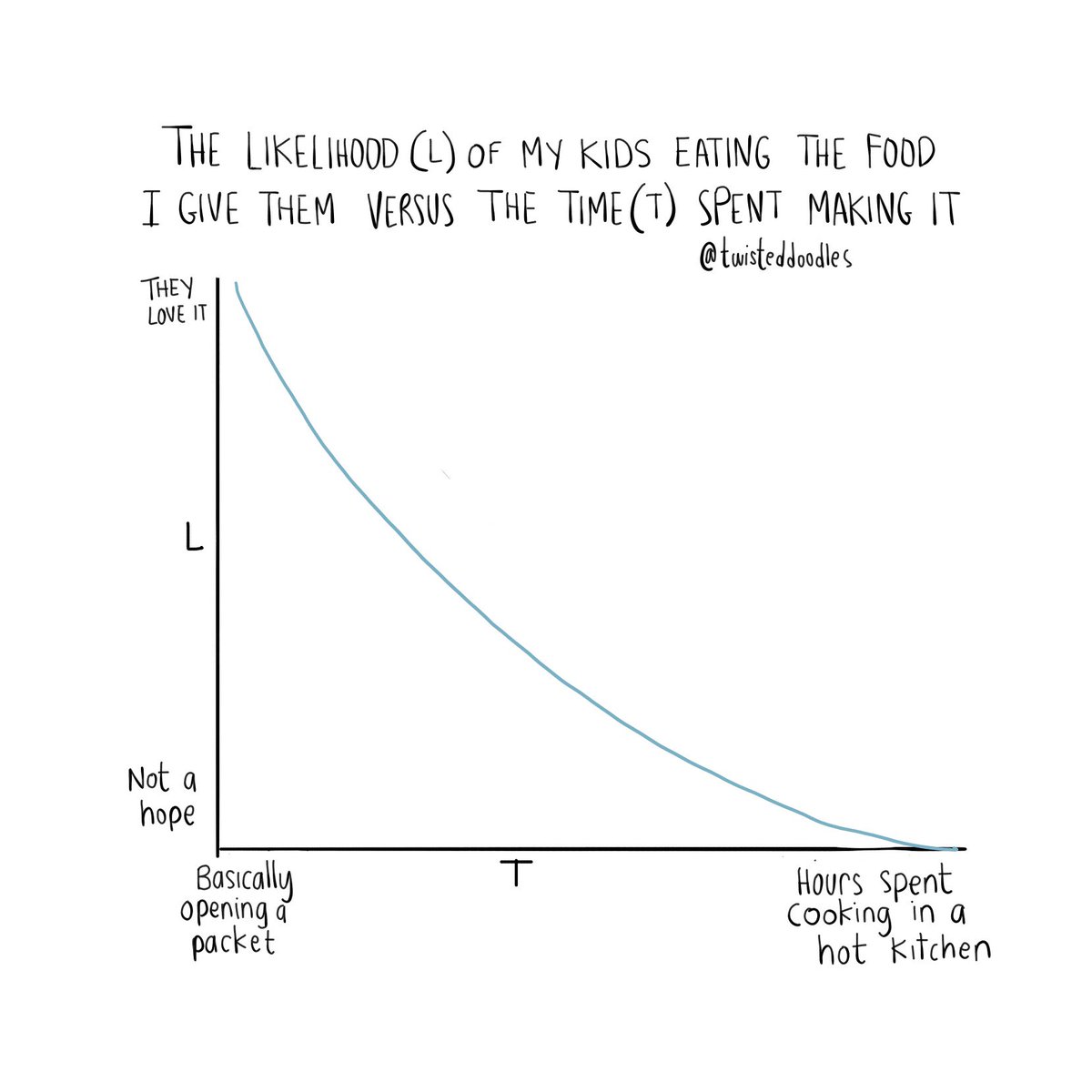 TwistedDoodles tweet media