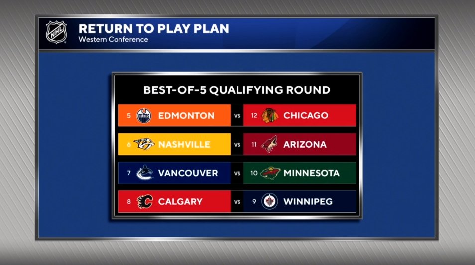 MDeFranks's tweet photo. Playoff byes and matchups. https://t.co/Q6OlH4Y8Mf